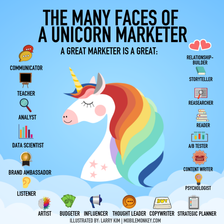 What is a unicorn marketer?