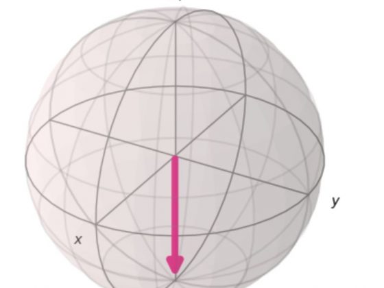 a bloch sphere visualization of a qubit