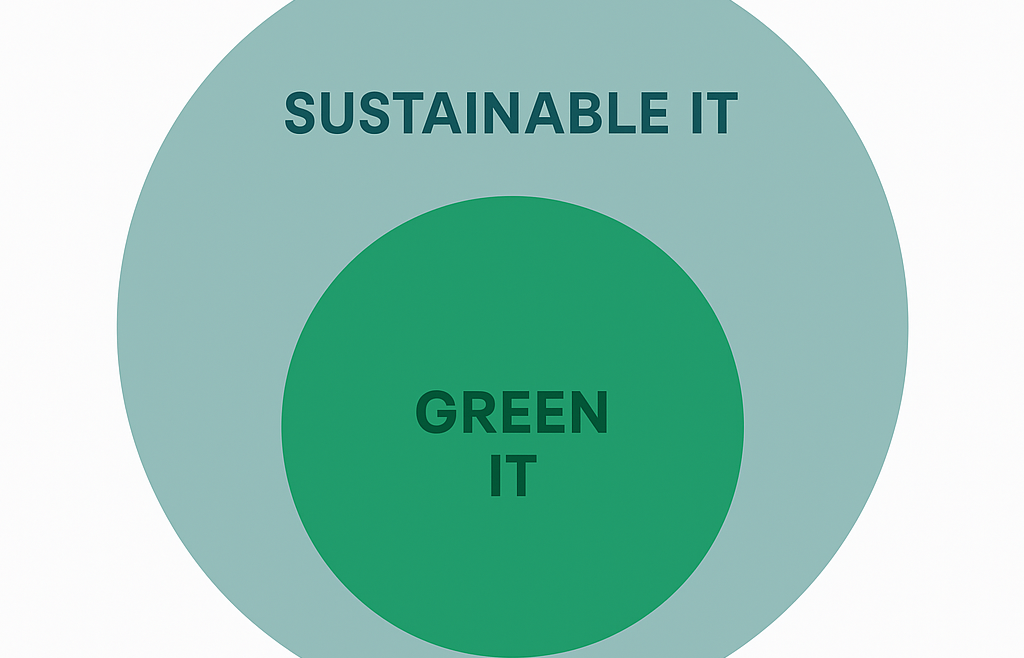 Green IT vs. Sustainable IT