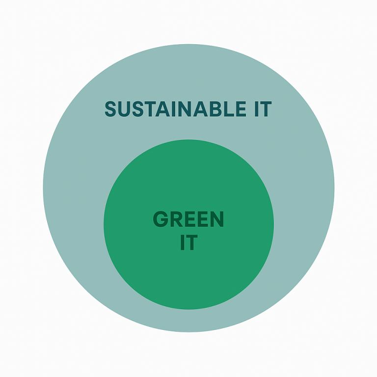 Green IT vs. Sustainable IT