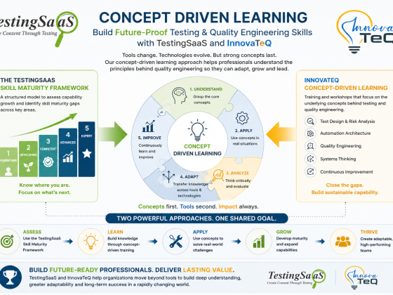 concept-based learning with TestingSaaS and Innovateq