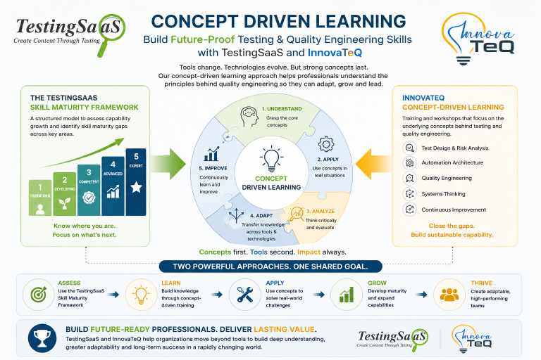 concept-based learning with TestingSaaS and Innovateq