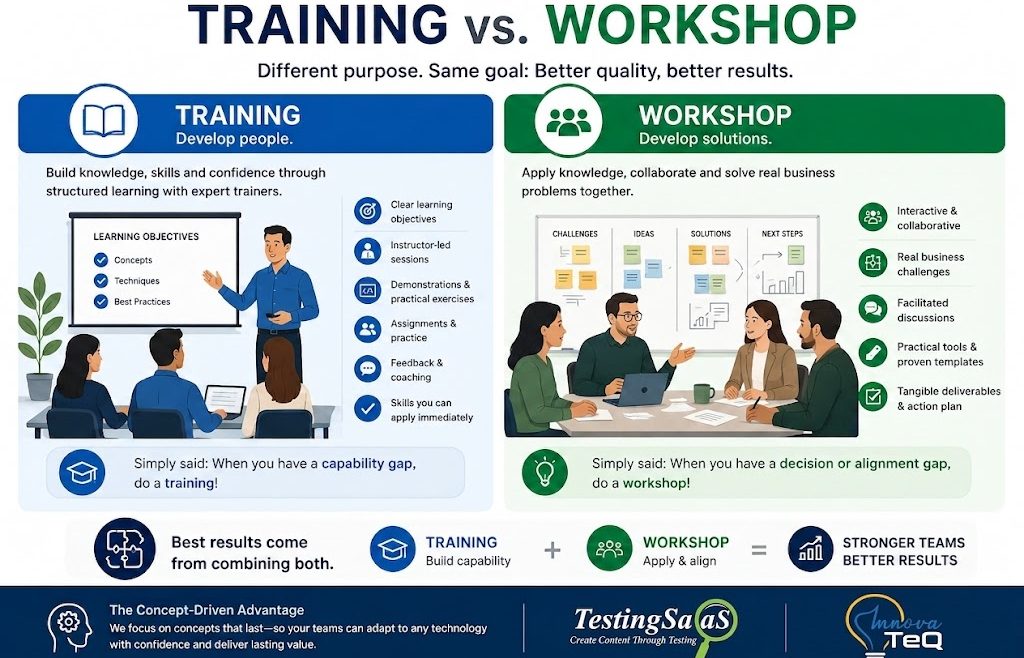 "Training vs workshop comparison for software testing and quality engineering teams."