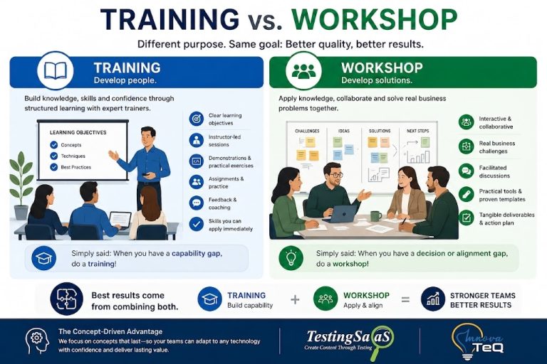 "Training vs workshop comparison for software testing and quality engineering teams."